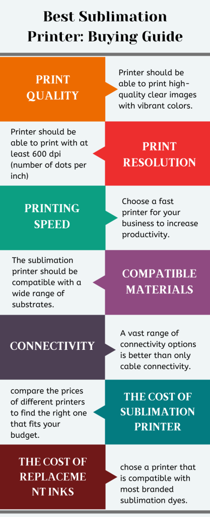 important factors of best sublimation printer