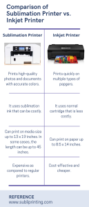 what is the difference between inkjet and sublimation printer