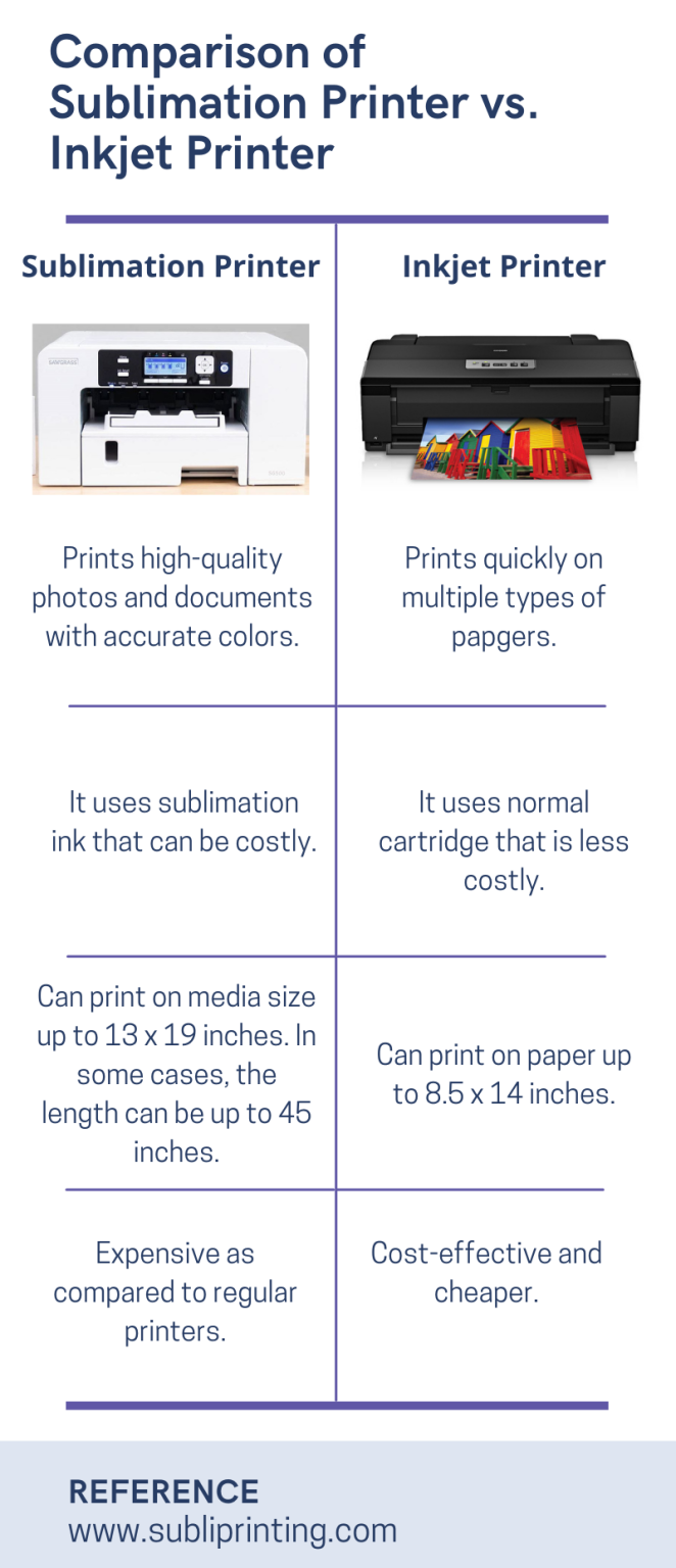 Sublimation Printer vs Inkjet Printer (What's the Difference?)