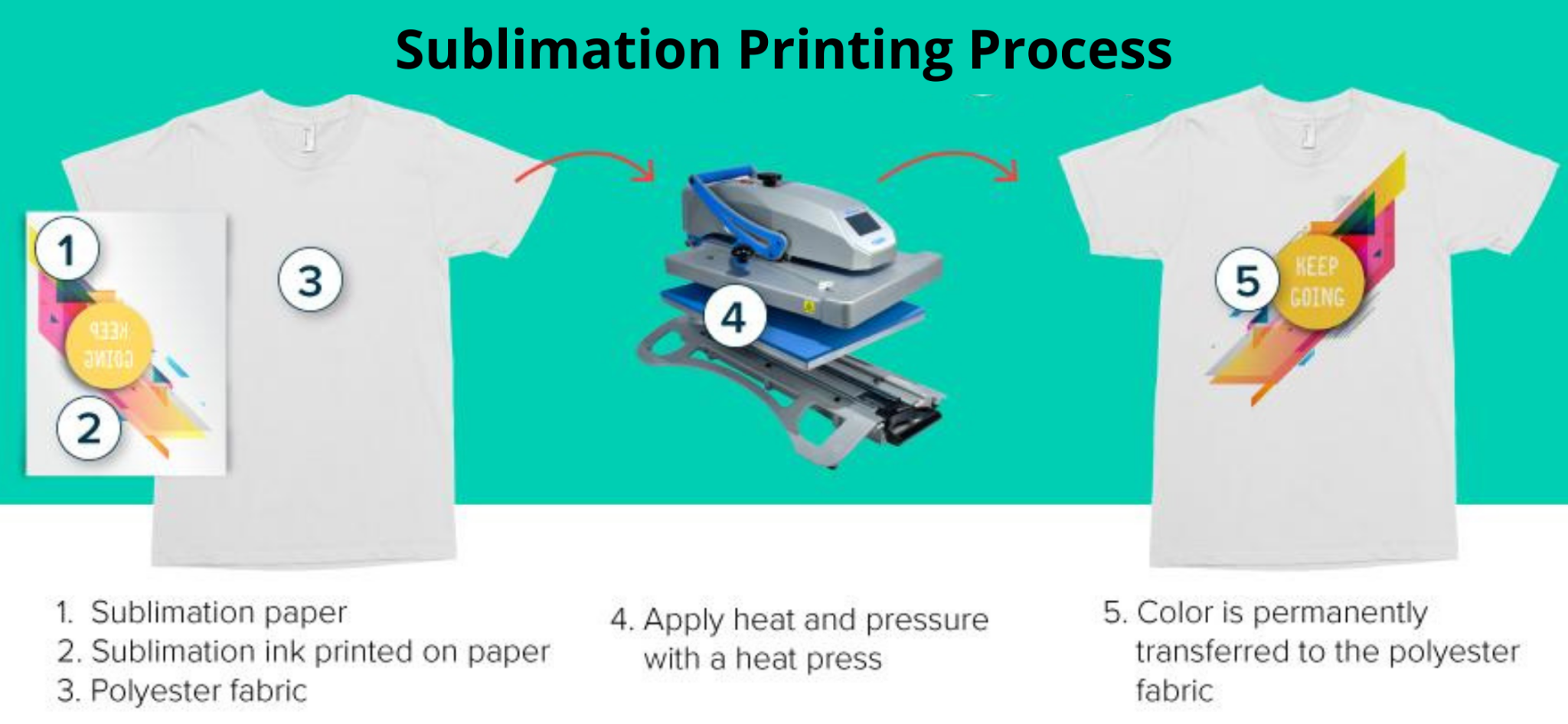 Sublimation Printing — How Does It Work